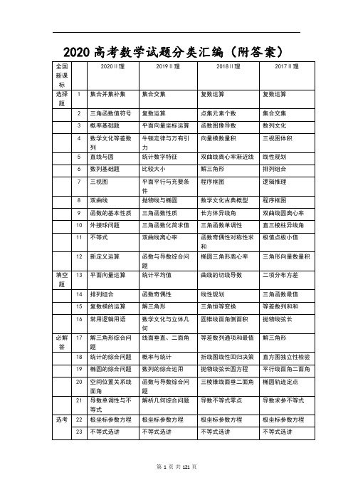 2020高考试题分类(附答案)