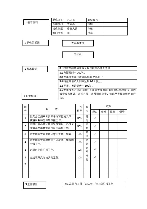 办证员岗位说明书汇编