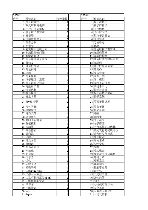 【国家自然科学基金】_飞行粒子_基金支持热词逐年推荐_【万方软件创新助手】_20140802