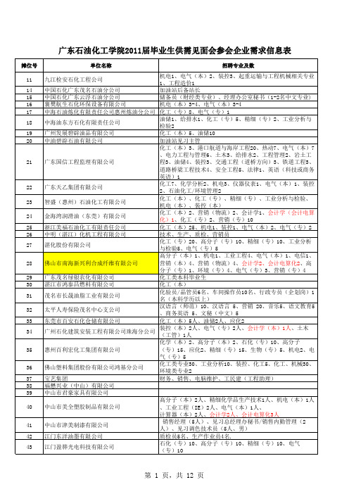 广石化招聘会现场名单