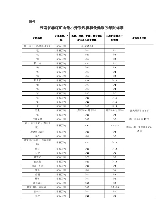 云南省非煤矿山最小开采规模和最低服务年限标准