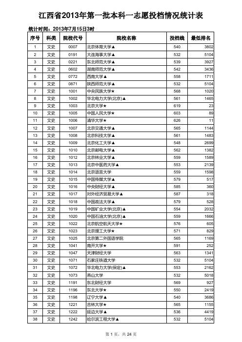 2013年第一批本科高校平行志愿投档情况统计表