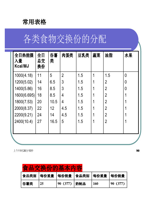 营养师常用工具表格