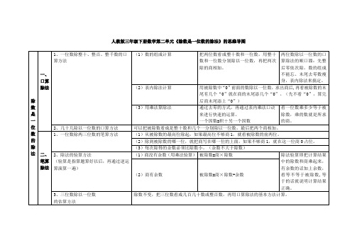 人教版三年级下册数学第二单元《除数是一位数的除法》的思维导图