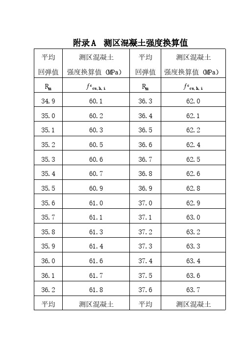 高强砼回弹仪换算表