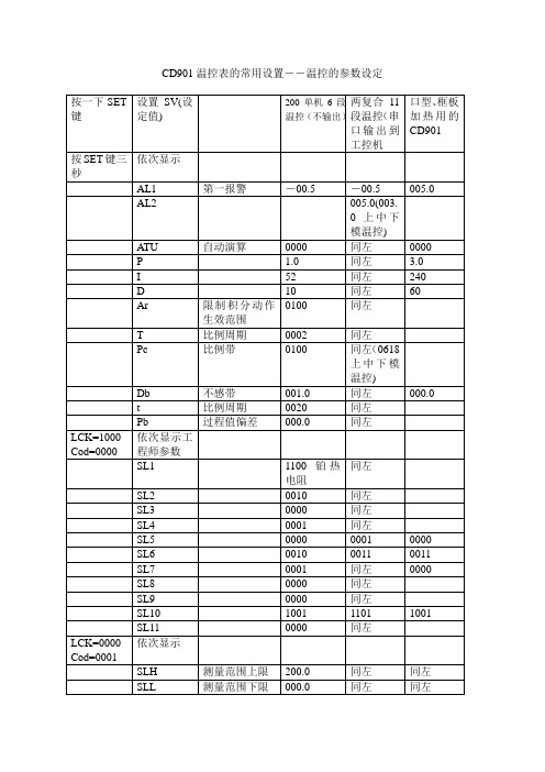 CD901温控表的常用设置