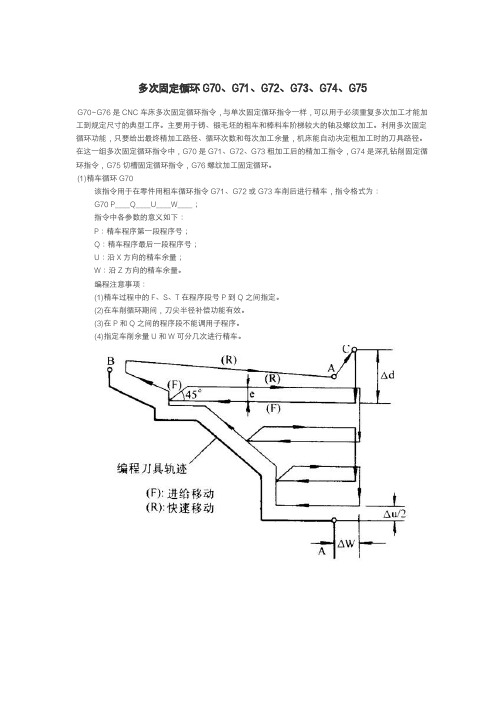 多次固定循环G70、G71、G72、G73、G74、G75、(经典数控资料分享)