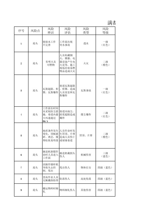 掘进风险分级管控