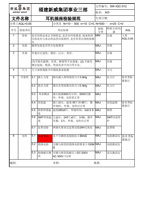 IQC-012 耳机插座检验规范