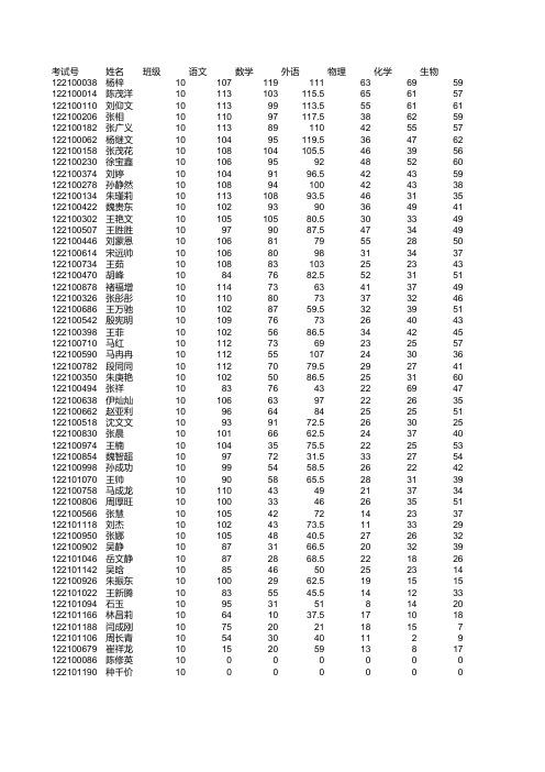 2013.3.3理科成绩