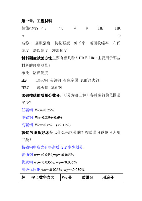 金工实习习题集答案