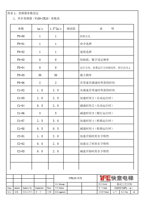 快意电梯变频器参数设定