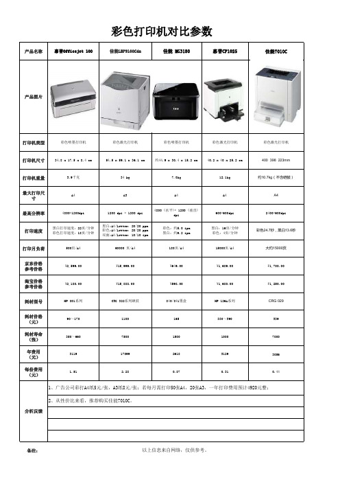 彩色打印机参数对比改2