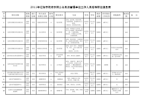 2011年辽阳市政府参照公务员法管理单位工作人员招考职位信息表