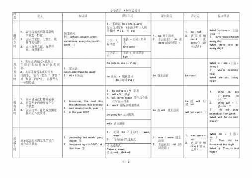 小学英语4种时态总结表