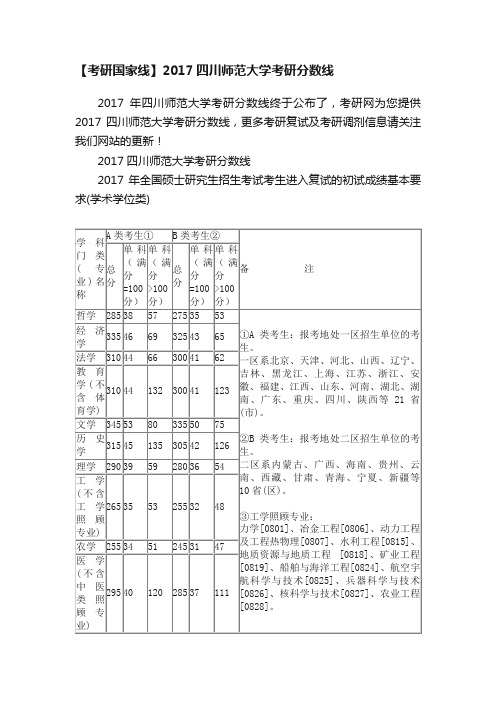 【考研国家线】2017四川师范大学考研分数线