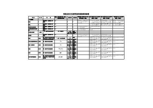 突发公共卫生事件相关信息报告标准(含手足口病)重新修订20110523