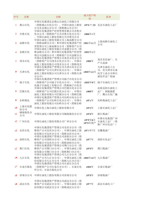 中石化炼厂明细