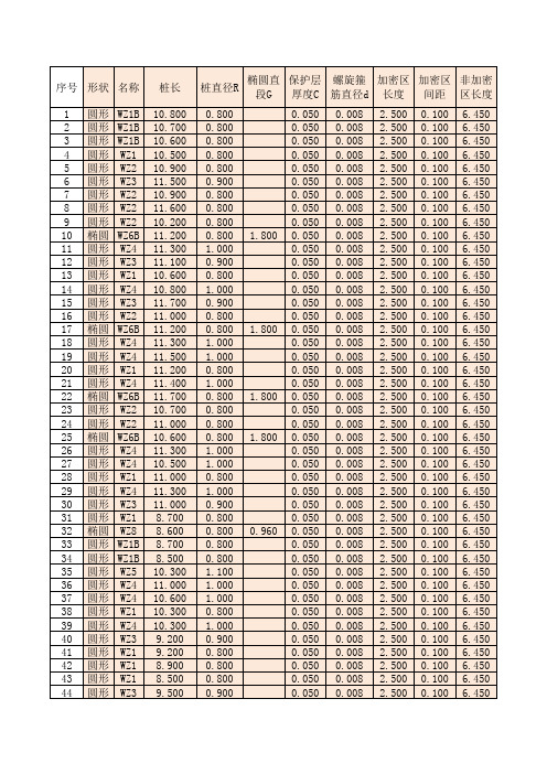 灌注桩钢筋混凝土计算表格