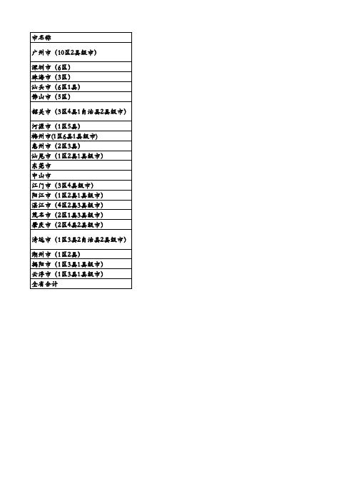 广东省行政划分