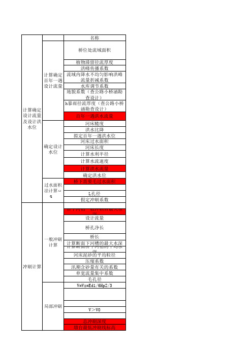 流域面积法水文计算