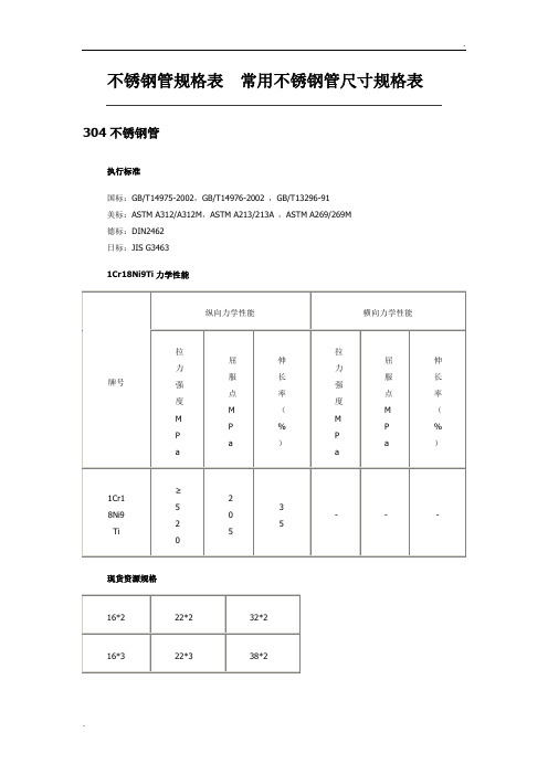 不锈钢管规格表常用不锈钢管尺寸规格表