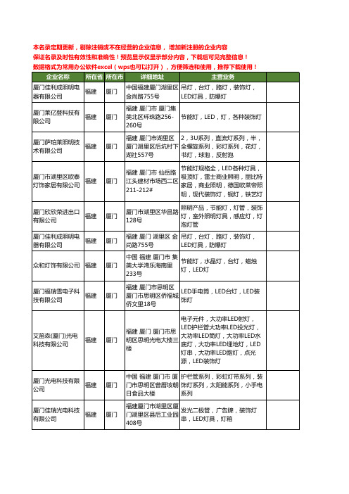 新版福建省装饰灯工商企业公司商家名录名单联系方式大全25家