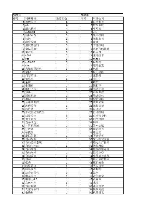 【微计算机信息】_自动监控系统_期刊发文热词逐年推荐_20140724