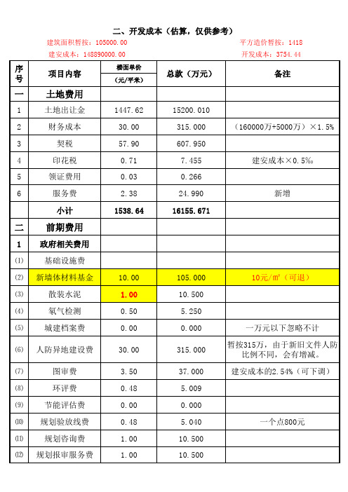 万达房地产项目开发成本测算实例