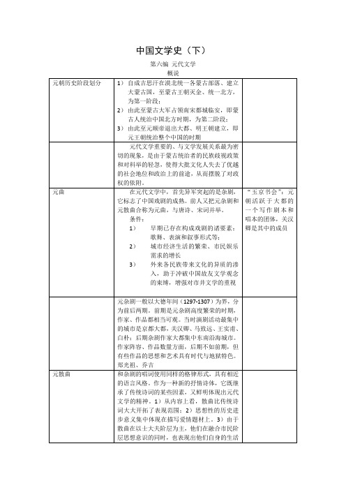 中国古代文学史(下)【知识点整理全】