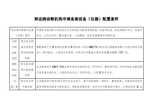 职业病诊断机构申请备案设备(仪器)配置条件