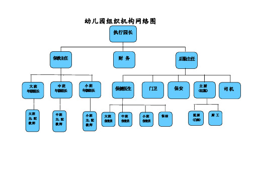 幼儿园组织机构网络图