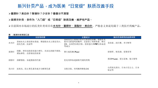 医美行业新兴针类(水光针、童颜针、溶脂针、美白针)市场情况分析