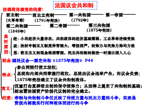 高中历史考点  德国君主立宪制 德国君主立宪制