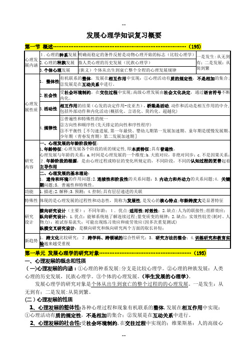 发展心理学笔记整理