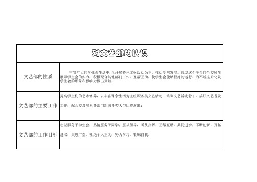 文艺部认识及看法