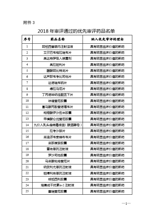 《2018年度药品审评报告》附件3：2018年审评通过的优先审评药品名单