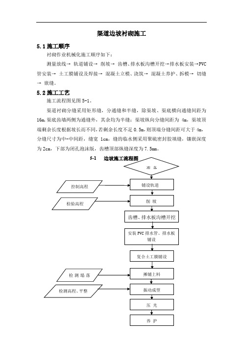 渠道边坡衬砌施工