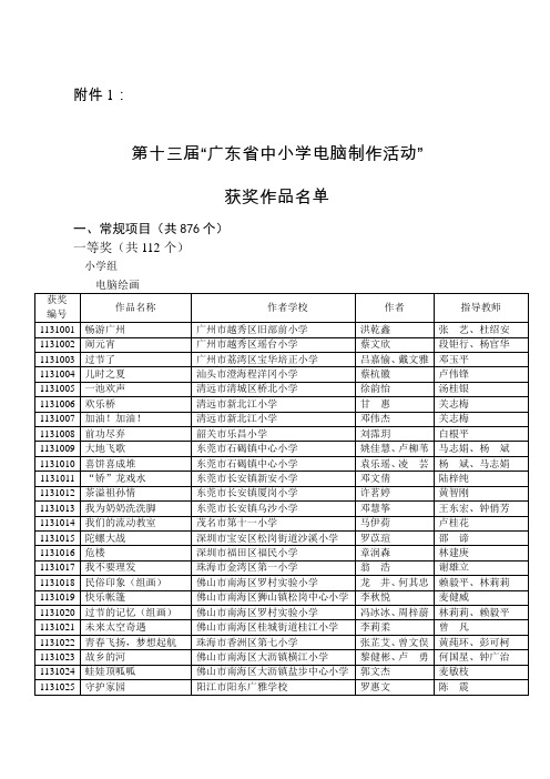 关于公布第十三届广东省中小学电脑制作活动获奖结果的通知-附件1