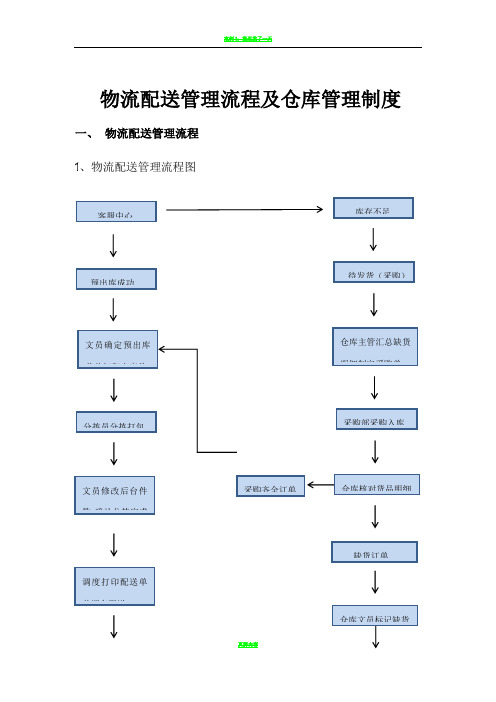 供应链管理流程及制度 - 新版