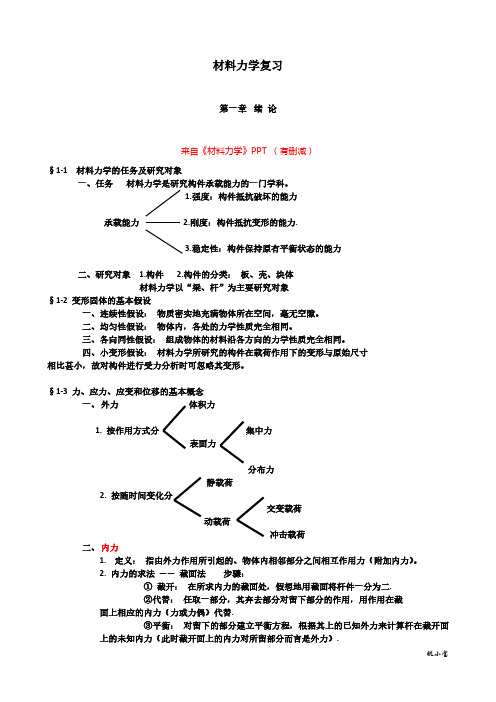 材料力学知识点总结