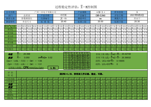 过程能力CPK分析表