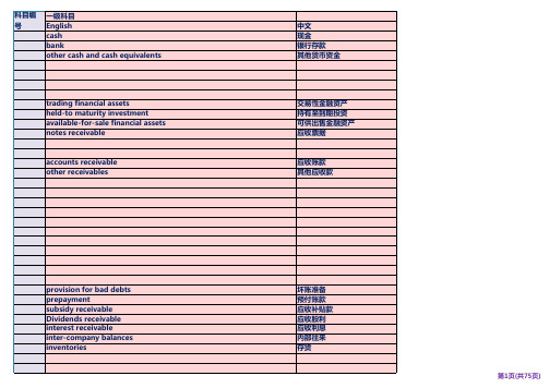 中英文会计科目对照表(木偶整理)