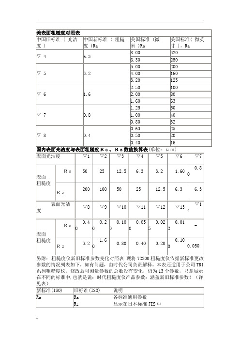 表面粗糙度对照表