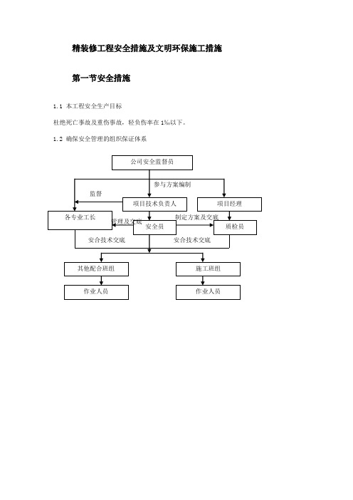 精装修工程安全措施及文明环保施工措施