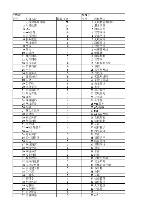 【计算机科学】_网络科学_期刊发文热词逐年推荐_20140724