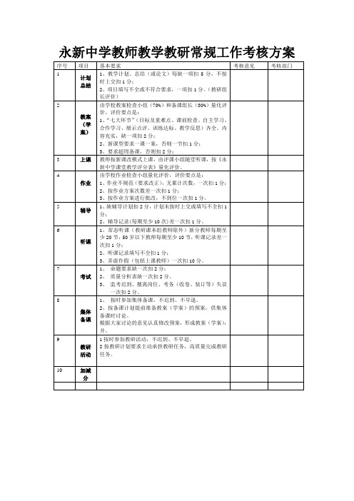 永新中学教师教学教研常规工作考核方案