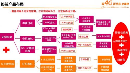 本地化合约惠机政策及后合约政策(1)