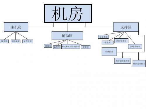 机房 UPS 精密空调