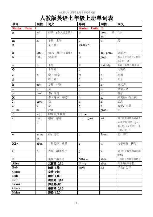 人教版英语七年级上册各单元单词表(填空版)